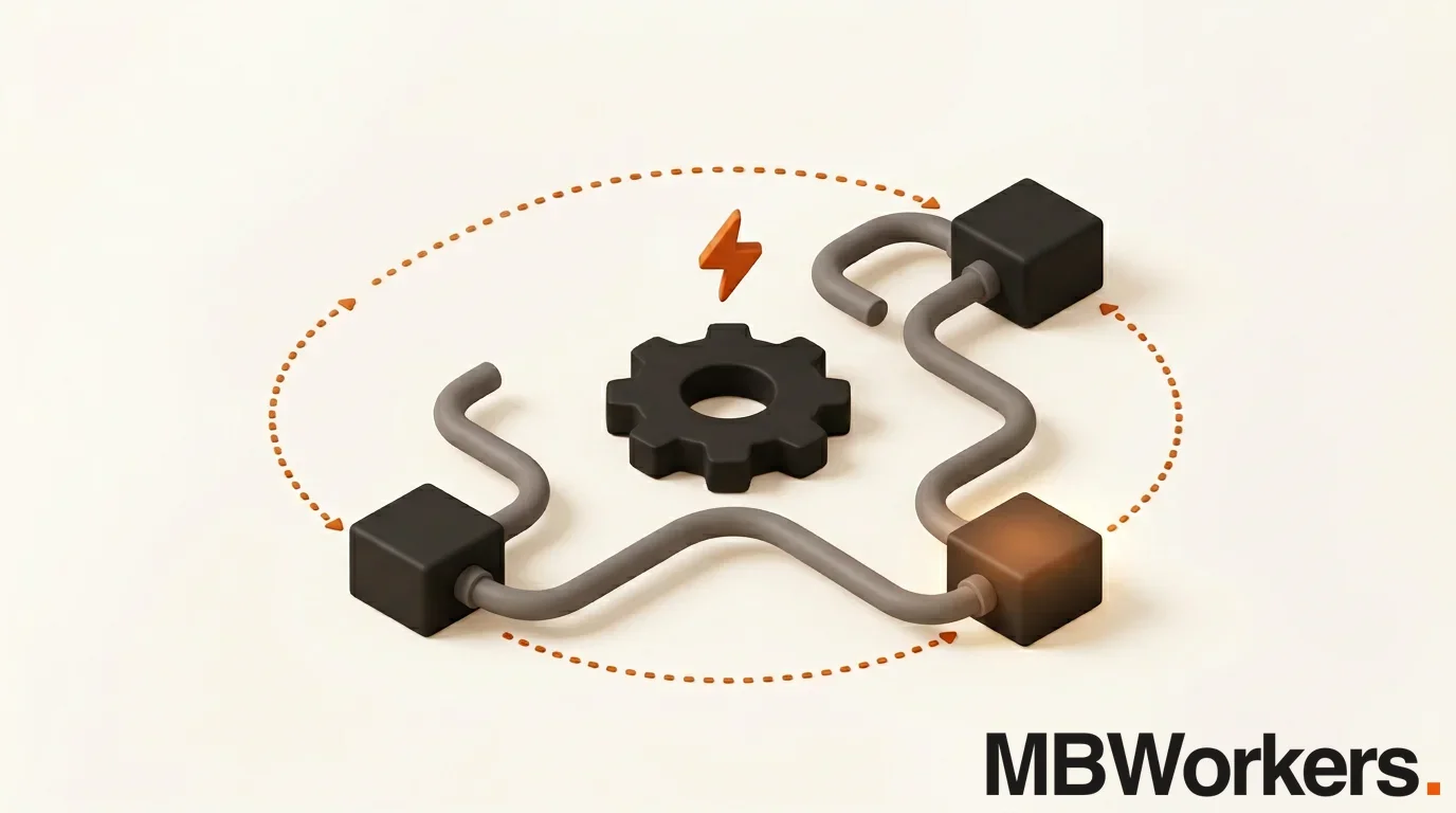 bedrijfsproces automatisering — Bedrijfsproces Automatisering: Zo Pak Je Het Aan