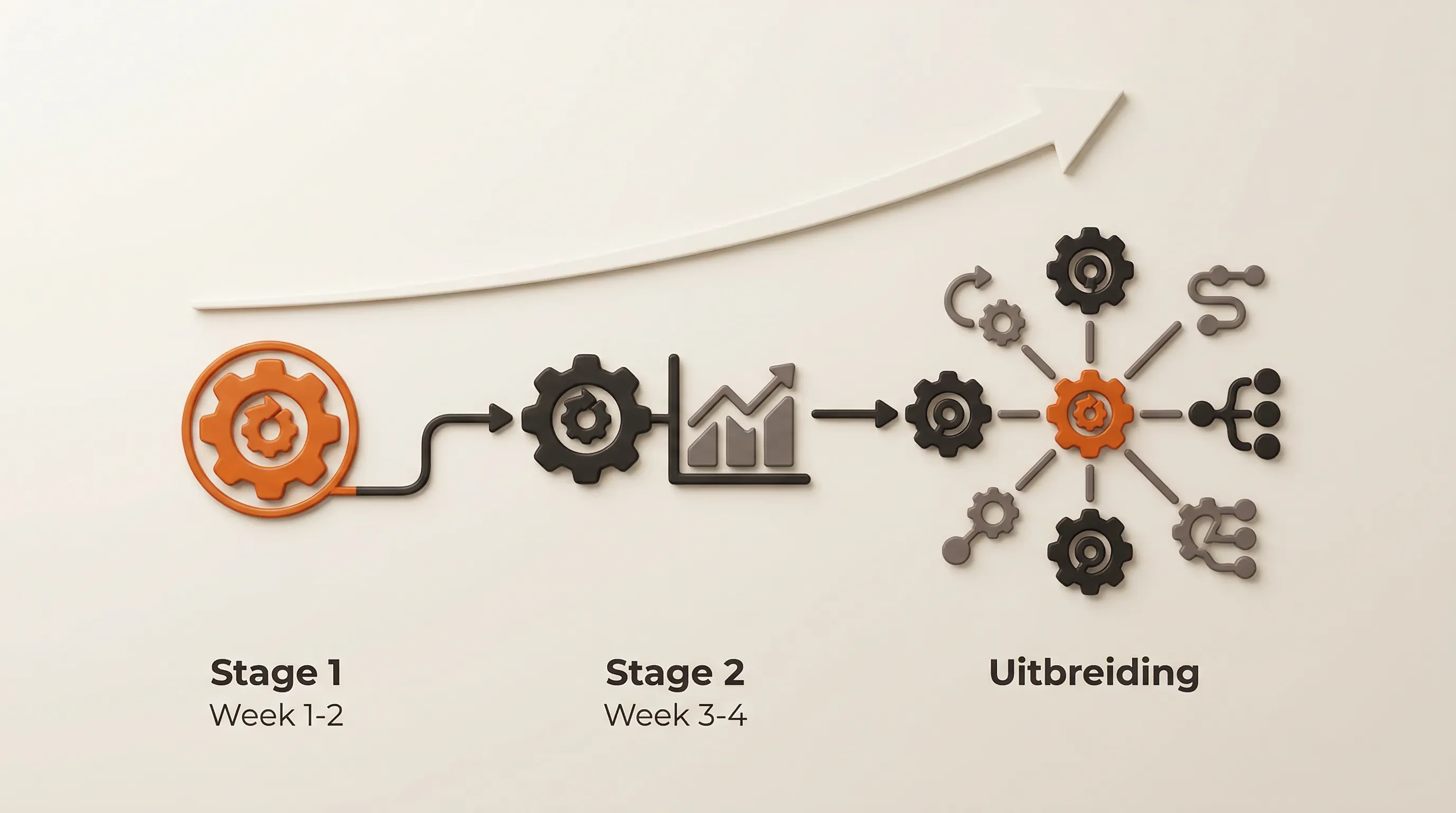 Implementatiestappen van AI agents: snel resultaat in 2-4 weken per proces